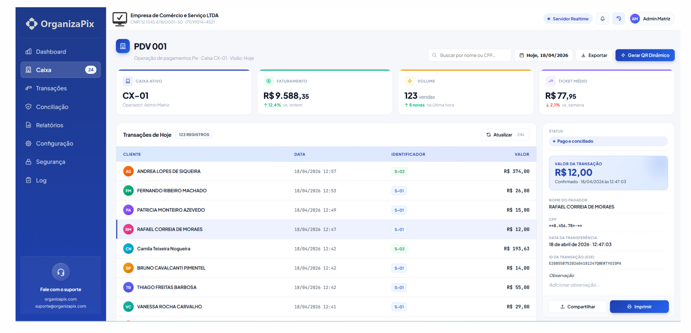 Dashboard Executivo
