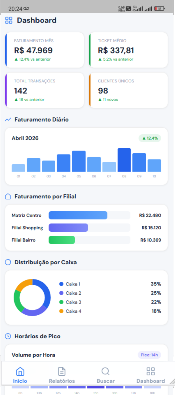 Dashboard organizapix Comercio